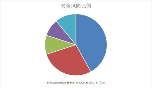 一、 案例分析：以某住宅为例的实证观察
