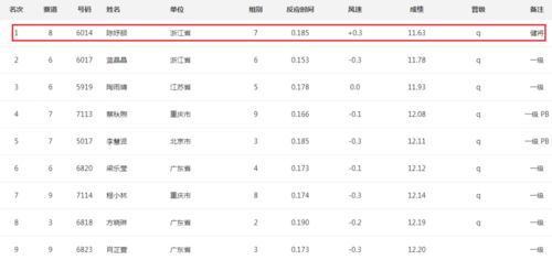 二级上海话剧艺术创作中心职务与专业成较长