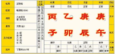 免费排八字算命排盘取名，哪个八字排盘软件最好用？