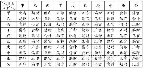 盲派八字四柱顺口溜真的能准确预测命运吗？