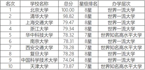 王文成名字评分分析