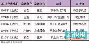 2026年对2001年出生的蛇运势如何预测？
