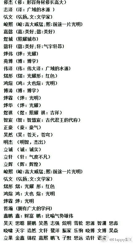 明白单字名的力量