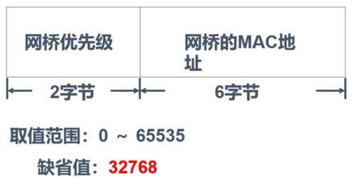 一、 概述与研究意义