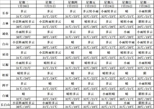 2026年12月工厂搬厂吉日有哪些，7月份搬家吉日如何选择？