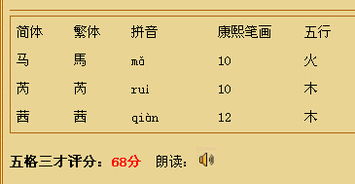 C. 语浩 & 语竣 & 其他宝藏名字