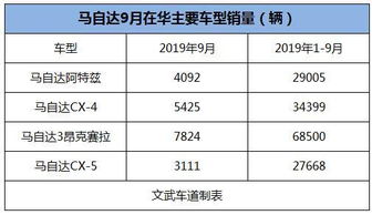 2026年9月购车吉日有哪些，哪几天最适合购车？
