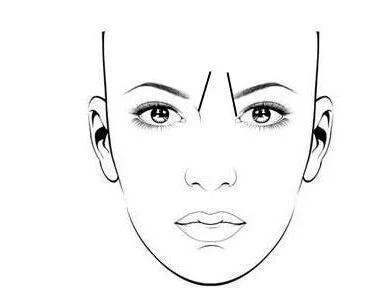 额头两侧有两条沟的风水影响大吗？额头风水图片大全有哪些？