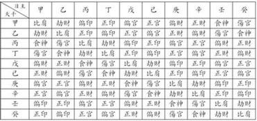 我的八字身弱带财库，如何改写八字以增强财运？