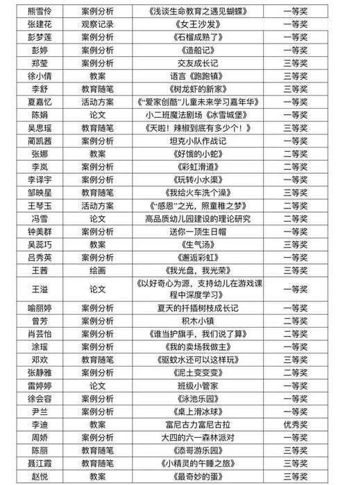 第四步：意境想象法