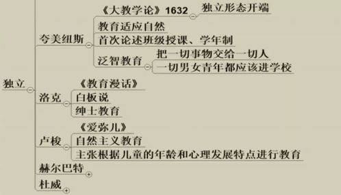 3.2 对家族成员及子孙后代产生之余波效应