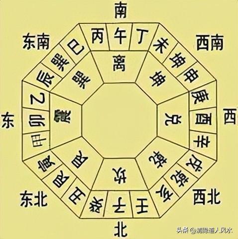 三、 强化文昌运势的方法及风水禁忌