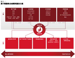二、 数字化视角下的财富数码辨析