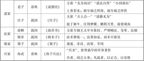 二、 格局分类及其象征意义