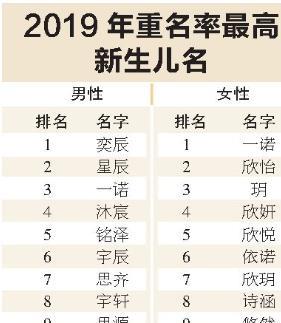 2026年2月出生的名字有哪些测算命运富贵的？