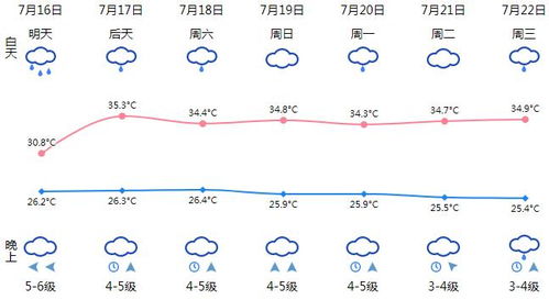 一、 入伏与出伏时间点之计算原理