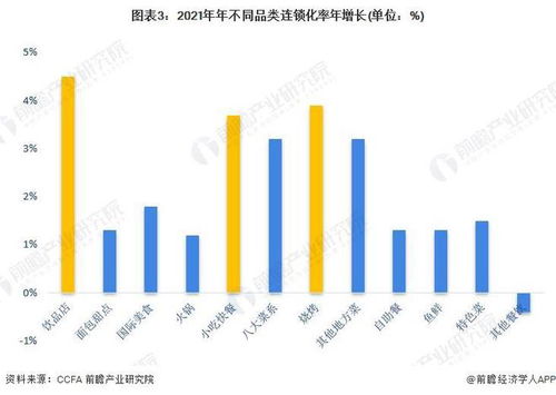 7. 行业五行属性考量——火属性主导， 适宜采用土、火两类字形
