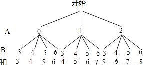 二、 “空远低凹”四字诀之概念解析