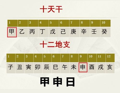 干支历法与五行生克之深层解析