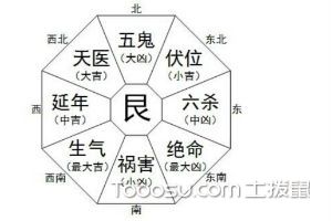 ：阳宅风水学在中华传统文化中的本体论地位