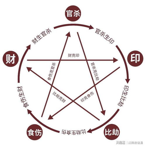 三、  五行生克原理下的冲突根源解析