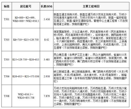 2. 中化学交通运输建设集团有限公司（第二名）