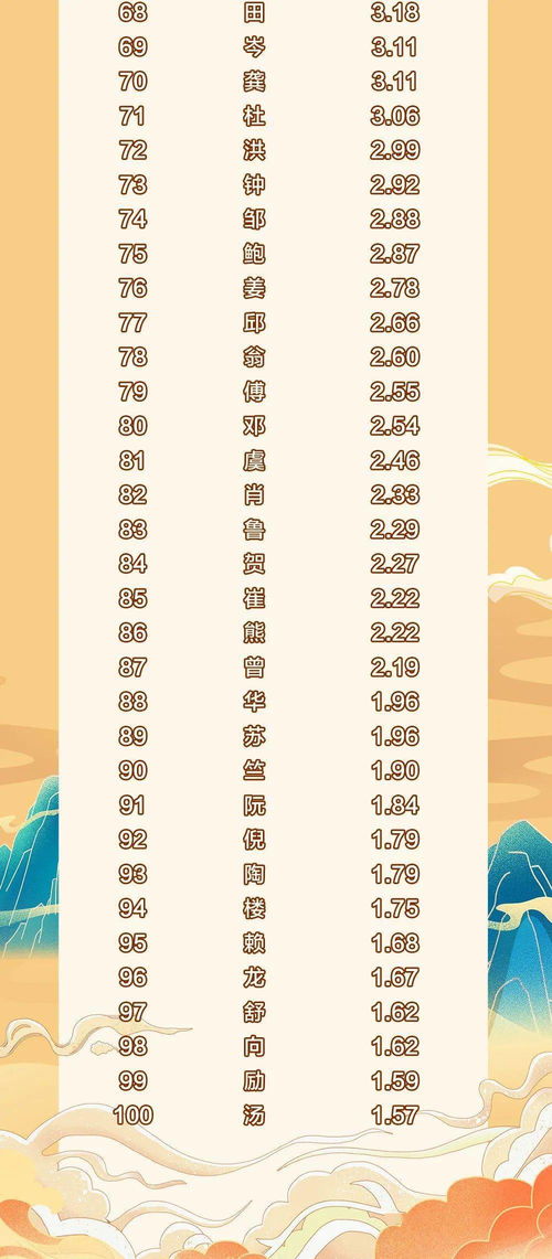 中国现代化姓名文化底蕴持续发展趋势探究：从《百家姓》到崭新生儿取名习俗的演变