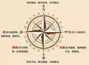 四、 风水到底是迷信还是科学？