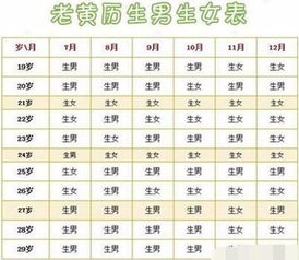 五行八字的玄学——信则有, 不信则无