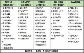 2.1 价格水分能养鱼