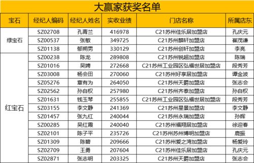 六月份膏药铺开业吉日和服装店开业吉日分别是什么？