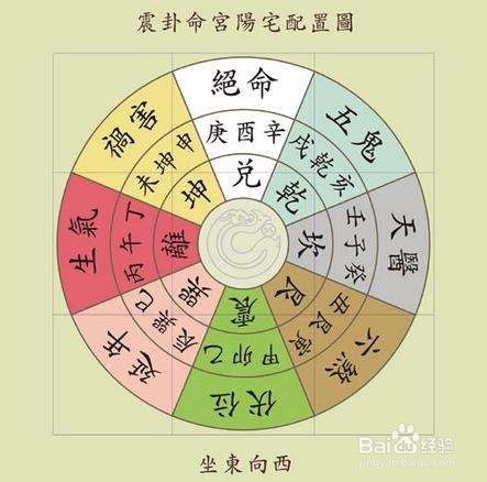 2026年属狗人的今日吉凶方位和吉凶改写分别是什么？