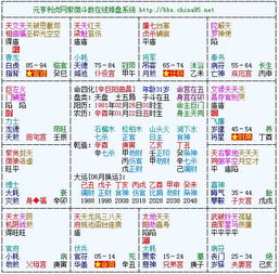 1. 命盘与流年之约束性作用于