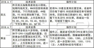 三、 缺点及潜在风险剖析