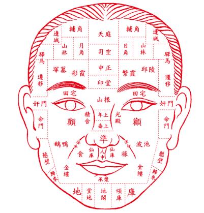 2. 三月至十二月（土）——鼻头及年寿山根为核心