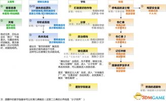 如何正确进行八字批命，遵循哪些八字批命顺序流程和方法？