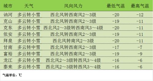 一、 研究背景及问题提出