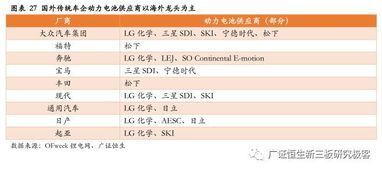 行业特性与优选日期