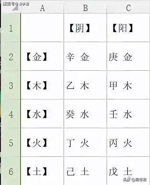 八字格局中“身强”与“身弱”的理论界定与内涵辨析