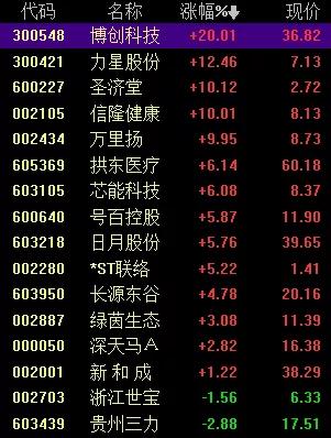 当日卦象解析