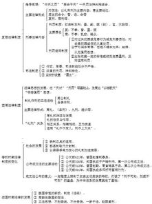 二、 八节课程框架与具体内容安排