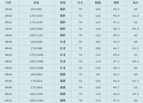 2013年生肖对照表中的属相算法具体是什么意思？