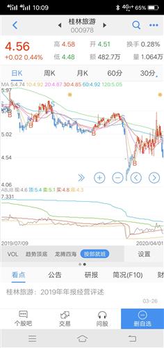 桂林旅游行业业绩：一场被炒作的泡沫？