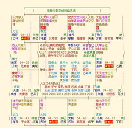 区域分布及典型算命场所