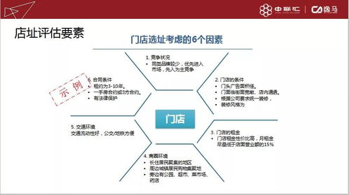 一、 企业选址的战略意义与宏观框架