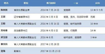 一、 年龄计算之精准性及其学术意义