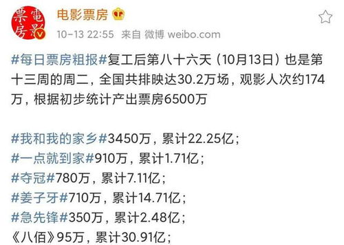 4.2 第二课：游都有落处辨识（为将是也）