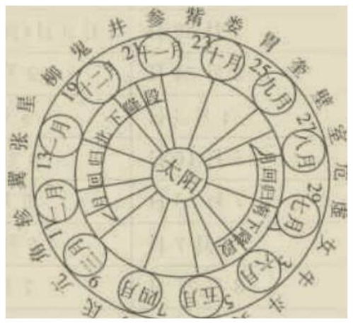 岁破日的关联与阴阳调和