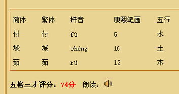 雨欣这个名字的含义和寓意具体是什么？
