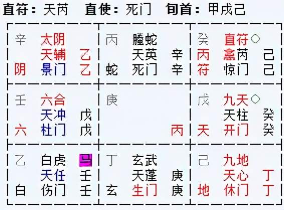 2. 较大伏吟转宮：先天八卦與后天八卦相互映射